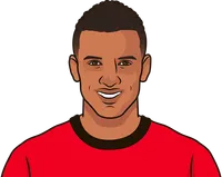 Most goals for manchester united from 2009-10 to 2012-13