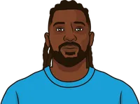 angisa stat vs inter