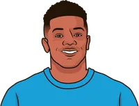 David Neres