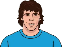 Gianfranco Zola