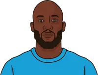 most fouling championship player this season
