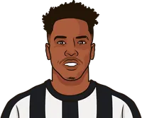 newcastle vs sunderland history