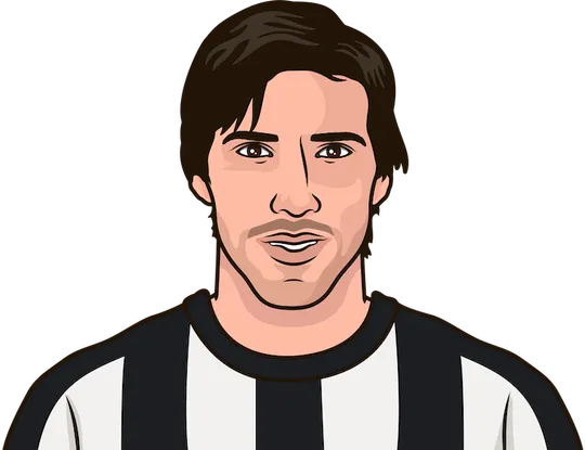 Tonali most progressive passes per 90 in the premier league this season