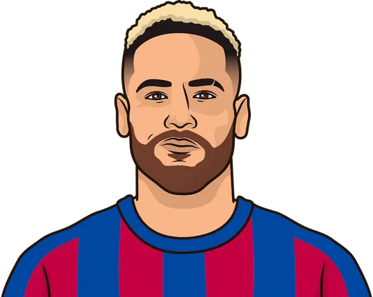 Neymar conversion rate