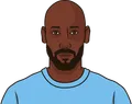 Nicolas Anelka