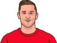 notingham forrest player has most shots on target this season