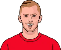 james ward-prowse stats with nottm forest