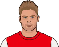Arsenal players with most red cards all-time