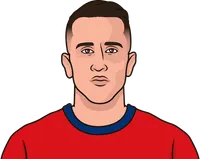 álex stats vs athletic club