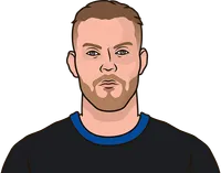 youngest player with a goal in a match for paderborn