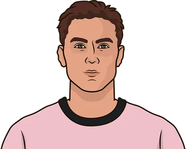 Dybala