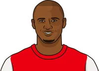 Arsenal players with most red cards all-time