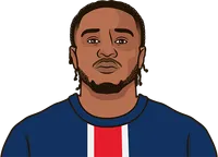 christopher nkunku stats vs nîmes