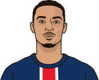 hugo ekitike stats vs auxerre