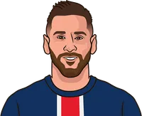 most successful take ons messi