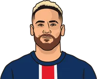 most fouls won in a match by a striker