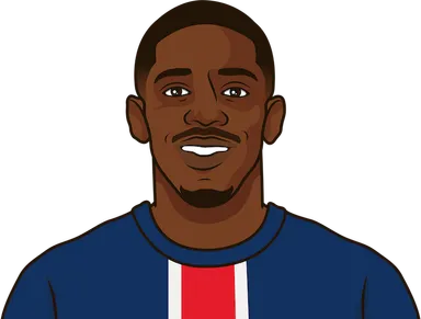 Dembélé