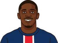 dembele stats last season champions league