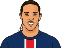 Ronaldinho