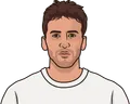 Raúl