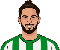 real betis vs villarreal last 15 games at home
