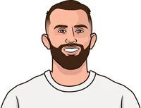 borja mayoral stats in his last match