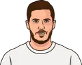 Eden Hazard