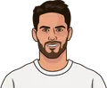 Isco