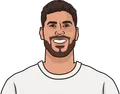 Marco Asensio