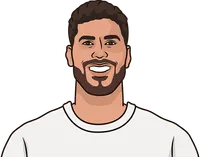 most goals off the bench all time