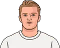 Martin Ødegaard