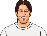 ruud van nistelrooy stats with real madrid