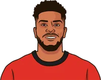 georginio rutter shots last 10 games