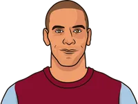 top goals scored for west ham all-time