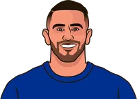 riyad mahrez most dribbles in a game