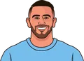 Riyad Mahrez