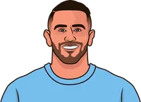 riyad mahrez most dribbles in a game