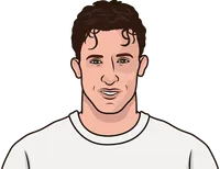 robbie fowler stats with leeds