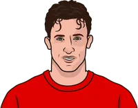 liverpool biggest win vs man city