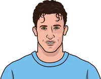 robbie fowler stats with man city