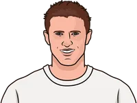 robbie keane stats with leeds