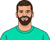 alisson stats vs lazio