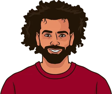 Salah