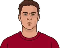 Paulo Dybala