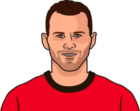 how many premier league games did ryan giggs have