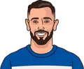Bruno Fernandes