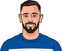 Bruno Fernandes