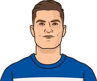 Patrik Schick
