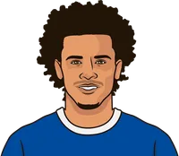 Leroy Sané