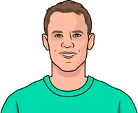 manuel neuer stats vs alemannia